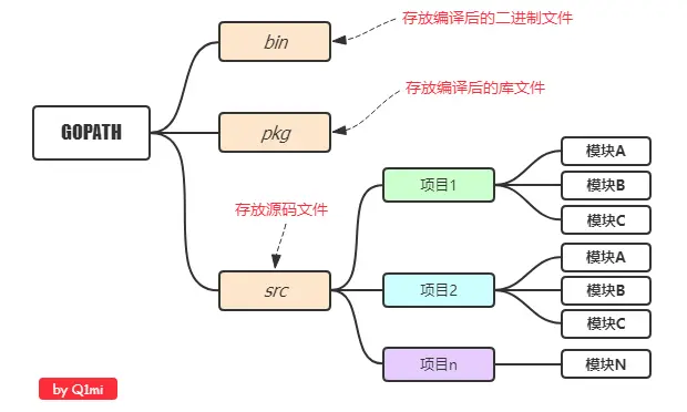 WeiyiGeek.适合个人开发者