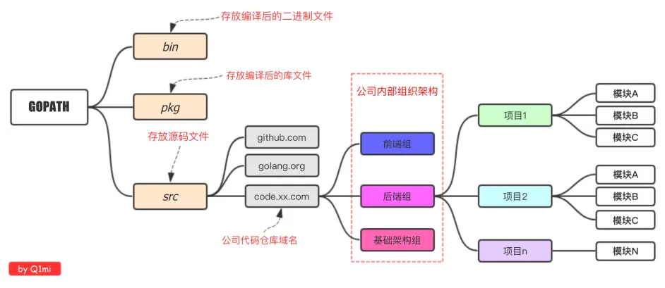 WeiyiGeek.适合企业开发场景