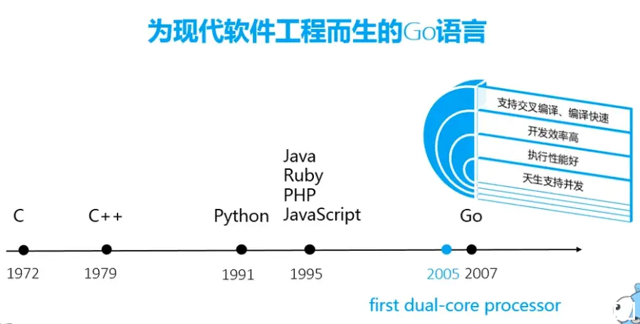 WeiyiGeek.为现代软件工程而生的Go